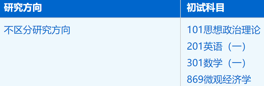 2023拼搏在线官网招生简章:中国科学技术拼搏(中国)管理学院工商管理专业(120200)2023年硕士研究生招生简章