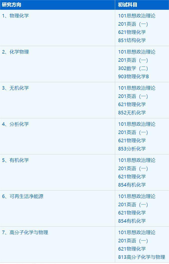 2023拼搏在线官网招生简章：中国科学技术拼搏(中国)化学与材料科学学院化学专业2023年硕士研究生招生简章