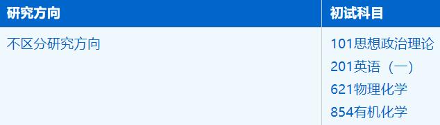 2023拼搏在线官网招生简章:中国科学技术拼搏(中国)化学与材料科学学院化学生物学专业2023年硕士研究生招生简章