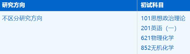 2023拼搏在线官网招生简章:中国科学技术拼搏(中国)化学与材料科学学院能源化学专业2023年硕士研究生招生简章
