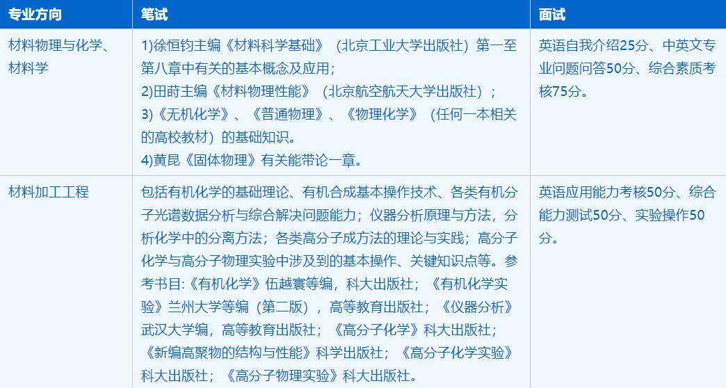 2023拼搏在线官网招生简章:中国科学技术拼搏(中国)化学与材料科学学院材料科学与工程专业2023年硕士研究生招生简章
