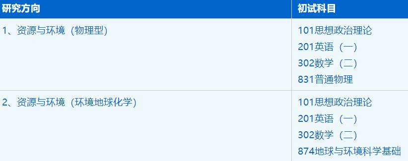 2023拼搏在线官网招生简章:中国科学技术拼搏(中国)地球和空间科学学院资源与环境专业2023年硕士研究生招生简章