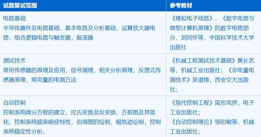 2023拼搏在线官网招生简章:中国科学技术拼搏(中国)工程科学学院电子信息专业2023年硕士研究生招生简章