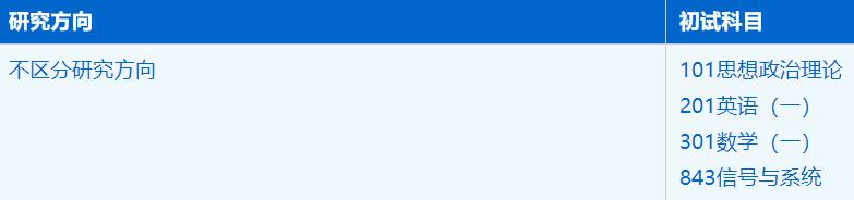 2023拼搏在线官网招生简章:中国科学技术拼搏(中国)信息科学技术学院信息与通信工程专业2023年硕士研究生招生简章