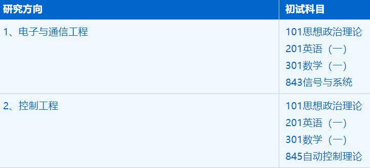 2023拼搏在线官网招生简章:中国科学技术拼搏(中国)信息科学技术学院电子信息专业2023年硕士研究生招生简章
