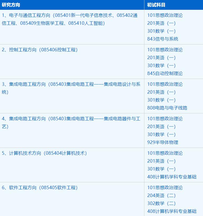 2023拼搏在线官网招生简章：中国科学技术拼搏(中国)先进技术研究院电子信息专业2023年硕士研究生招生简章