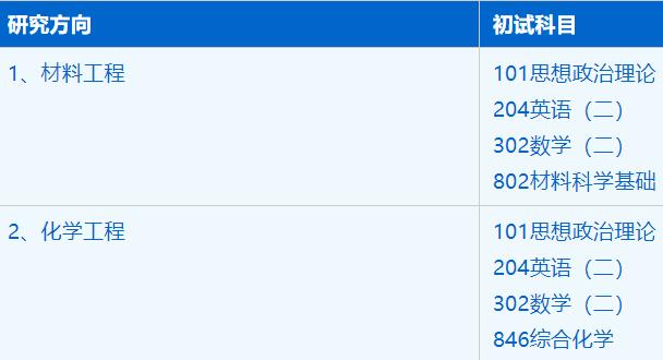 2023拼搏在线官网招生简章:中国科学技术拼搏(中国)先进技术研究院材料与化工专业2023年硕士研究生招生简章