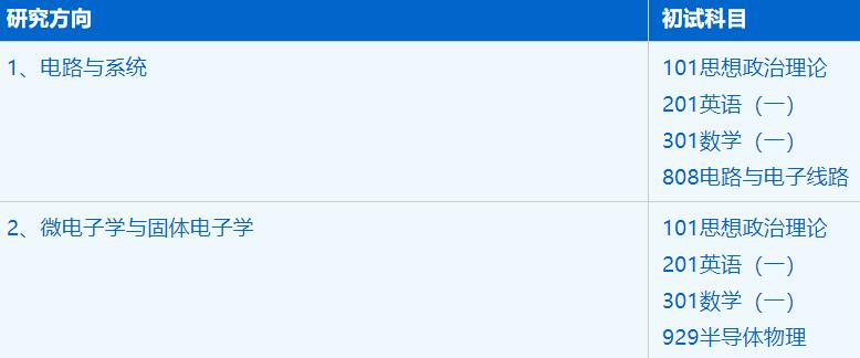 2023拼搏在线官网招生简章：中国科学技术拼搏(中国)微电子学院电子科学与技术专业2023年硕士研究生招生简章