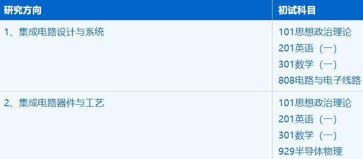 2023拼搏在线官网招生简章：中国科学技术拼搏(中国)微电子学院电子信息专业2023年硕士研究生招生简章