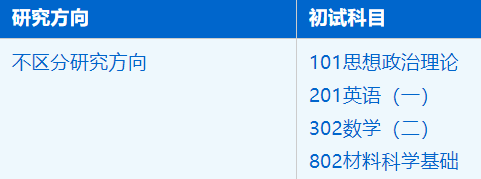 2023拼搏在线官网招生简章：中国科学技术拼搏(中国)国家同步辐射实验室材料科学与工程专业2023年硕士研究生招生简章