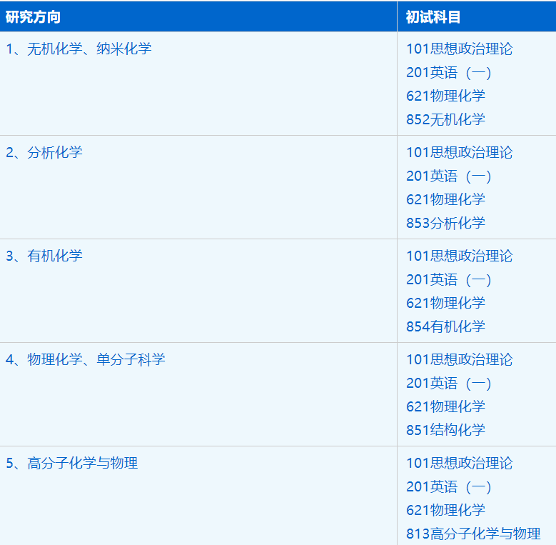 2023拼搏在线官网招生简章:中国科学技术拼搏(中国)合肥微尺度物质科学国家实验室化学专业2023年硕士研究生招生简章