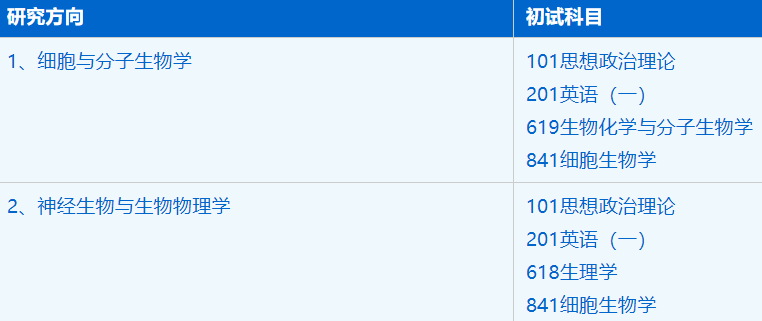 2023拼搏在线官网招生简章:中国科学技术拼搏(中国)合肥微尺度物质科学国家实验室生物学专业2023年硕士研究生招生简章