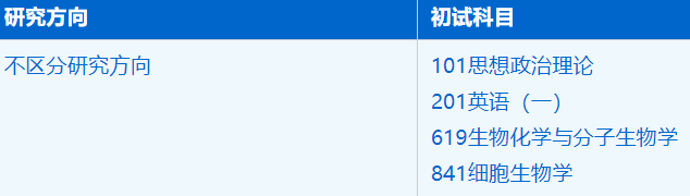 2023拼搏在线官网招生简章:中国科学技术拼搏(中国)生命科学与医学部生态学专业2023年硕士研究生招生简章