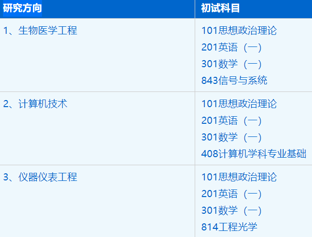2023拼搏在线官网招生简章:中国科学技术拼搏(中国)生命科学与医学部电子信息专业2023年硕士研究生招生简章