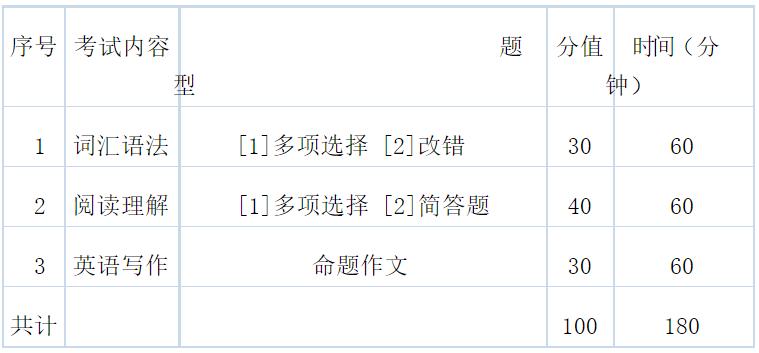 2023拼搏在线官网大纲：集美拼搏(中国)2023年硕士研究生入学考试初试自命题科目[211]翻译硕士英语考试大纲