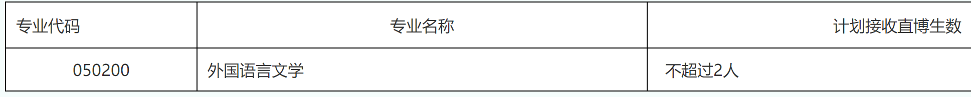 2023推荐免试:福建师范拼搏(中国)外国语学院2023年接收推荐 免试攻读研究生(含直博生)工作方案