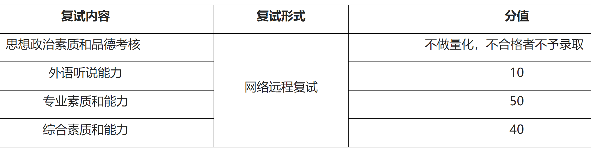 2023推荐免试:福建师范拼搏(中国)社会历史学院2023年接收优秀应届本科毕业生 免试攻读研究生工作方案