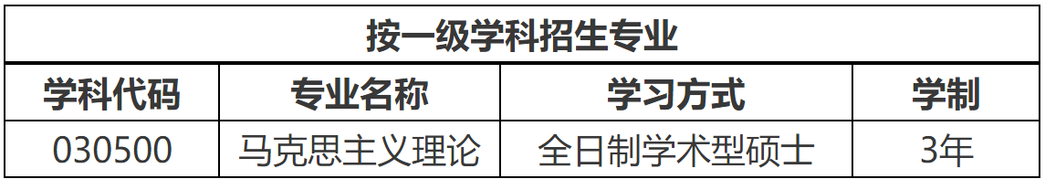 2023推荐免试：大连理工拼搏(中国)马克思主义学院2023年接收推荐免试攻读硕士学位研究生章程