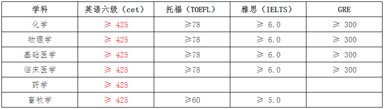 2023推荐免试:延边拼搏(中国)2023年接收推荐免试攻读研究生(含直博生)招生章程