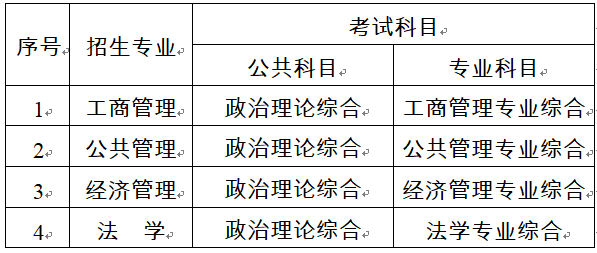 2023拼搏在线官网招生简章：中共辽宁省委党校2023年在职研究生招生简章