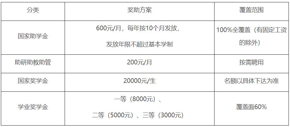 2023推荐免试:吉林师范拼搏(中国)2023年接收优秀应届本科毕业生推荐免试攻读硕士学位研究生管理办法