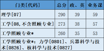 2022拼搏在线官网调剂:2022年中国工程物理研究院计算数学、应用数学、理论物理、等离子体物理、粒子物理与原子核物理、凝聚态物理、原子与分子物理、光学等调剂信息