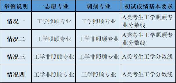 2022拼搏在线官网调剂:2022年中国工程物理研究院计算数学、应用数学、理论物理、等离子体物理、粒子物理与原子核物理、凝聚态物理、原子与分子物理、光学等调剂信息