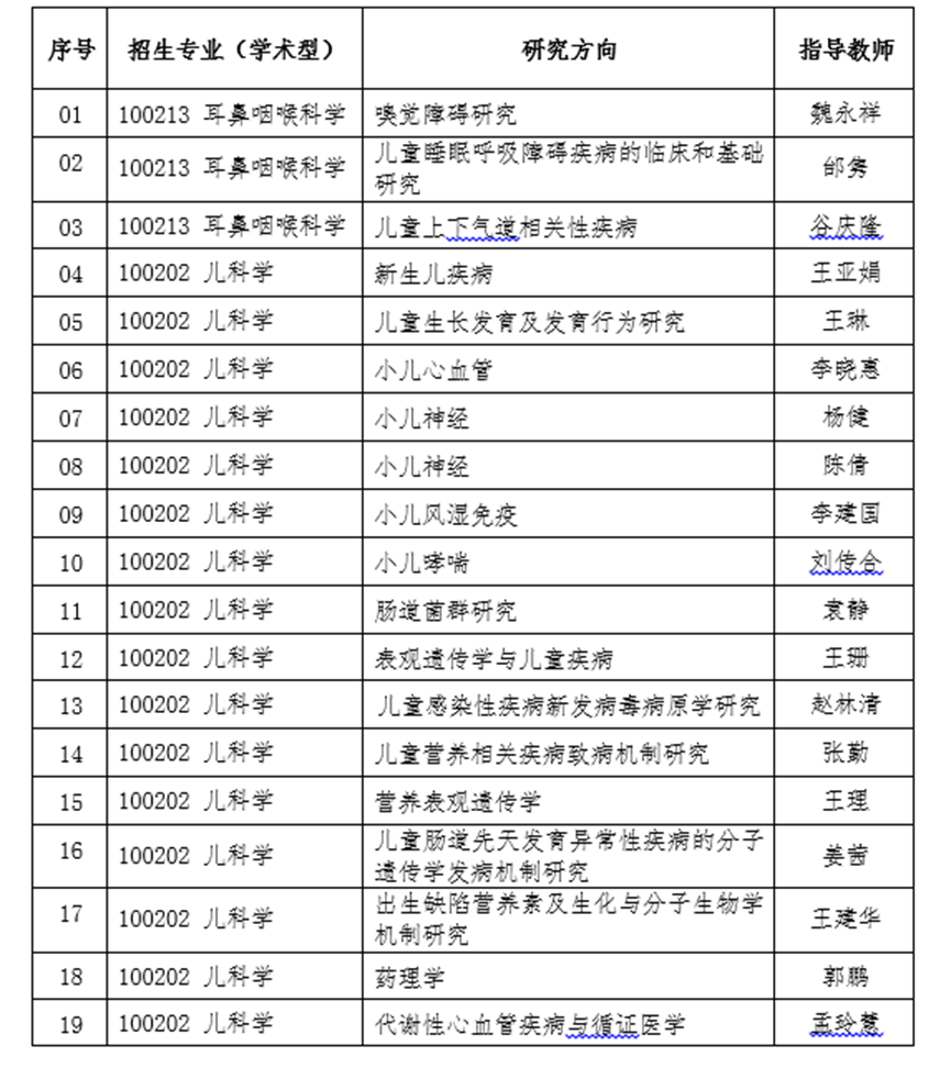 2022拼搏在线官网调剂：首都儿科研究所2022年研究生调剂公告