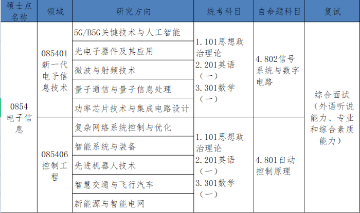 2023拼搏在线官网调剂：浙大城市学院信息与电气工程学院2023年全日制专业学位硕士研究生欢迎调剂