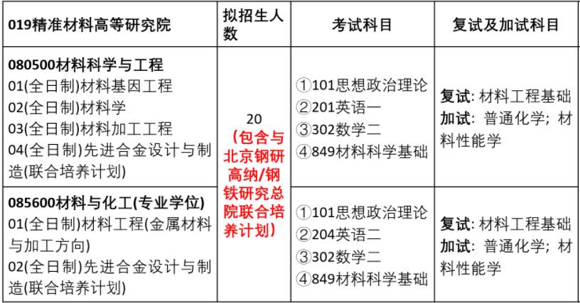 2023拼搏在线官网预调剂:2023年烟台拼搏(中国)精准材料高等研究院硕士研究生招生预调剂通知