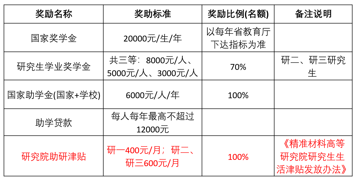 2023拼搏在线官网预调剂:2023年烟台拼搏(中国)精准材料高等研究院硕士研究生招生预调剂通知