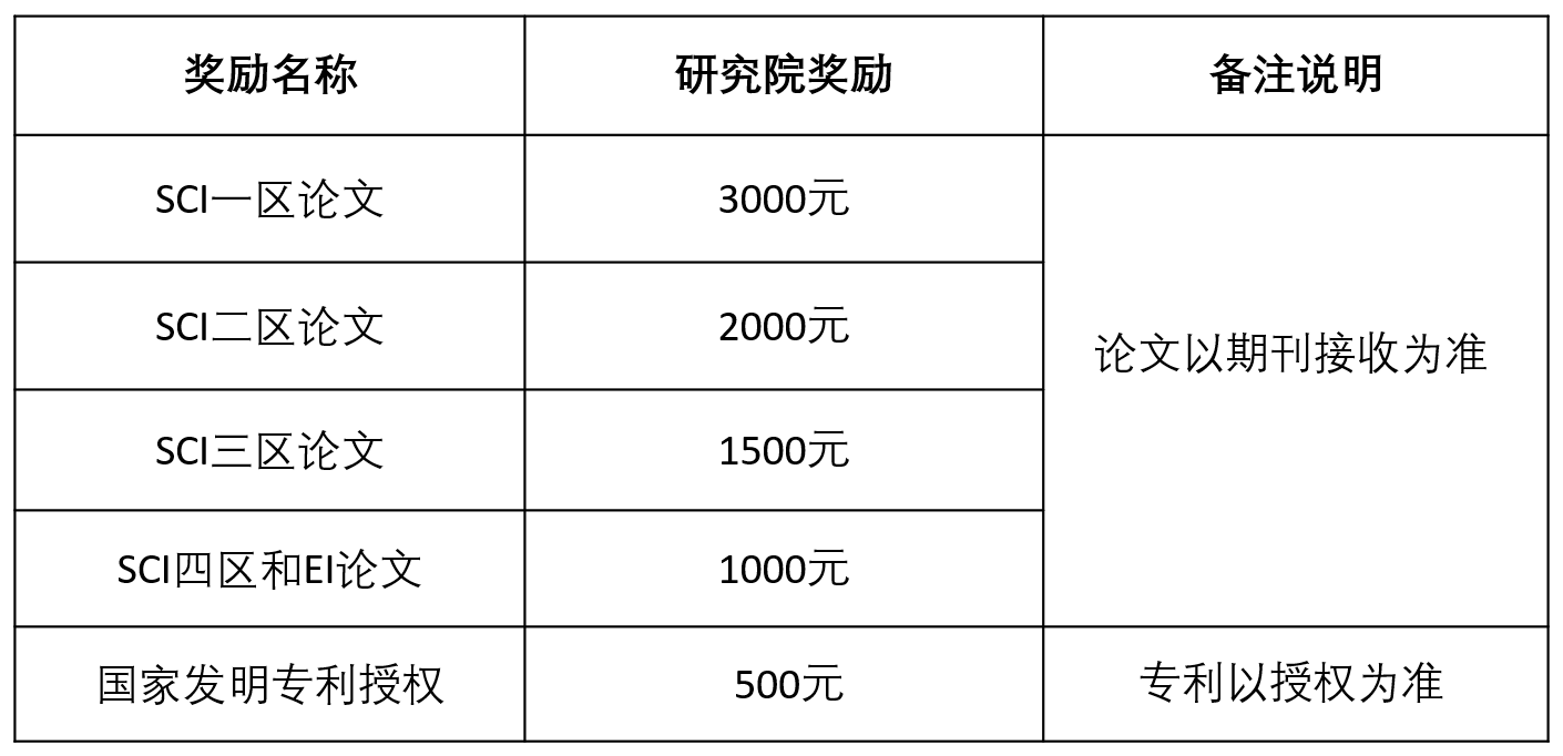 2023拼搏在线官网预调剂:2023年烟台拼搏(中国)精准材料高等研究院硕士研究生招生预调剂通知