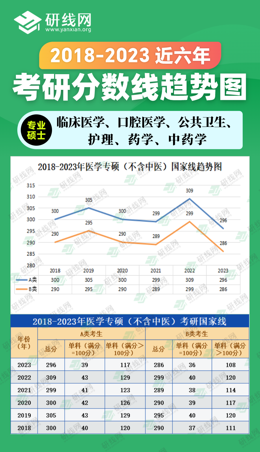 2023拼搏在线官网分数线：2018-2023年农学专硕（农业、兽医、风景园林、林业）近六年拼搏在线官网分数线趋势图
