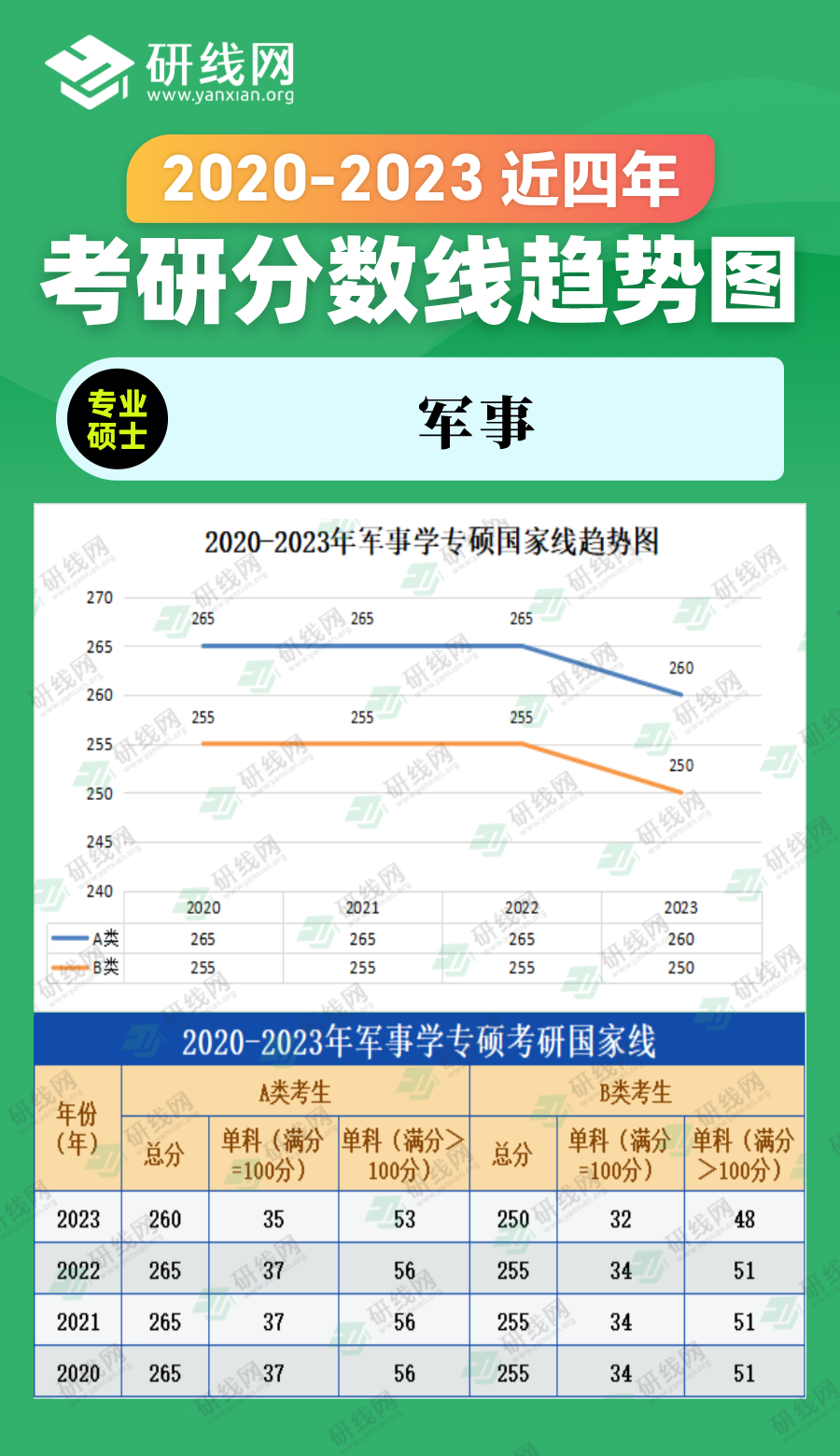 2023拼搏在线官网分数线：2018-2023年农学专硕（农业、兽医、风景园林、林业）近六年拼搏在线官网分数线趋势图