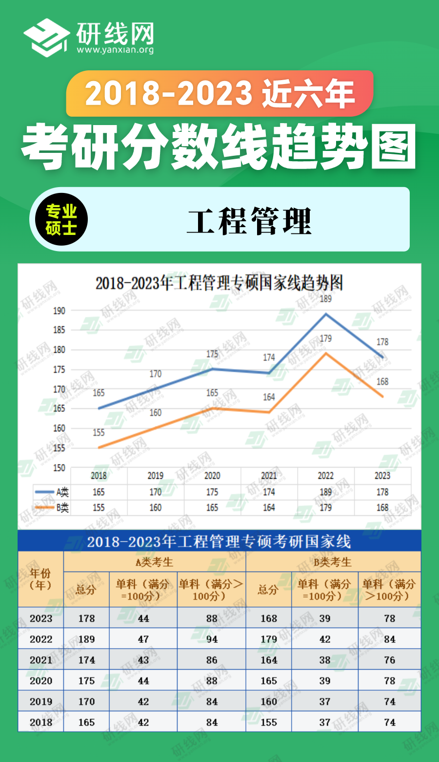 2023拼搏在线官网分数线：2018-2023年管理学专硕（图书情报）近六年拼搏在线官网分数线趋势图