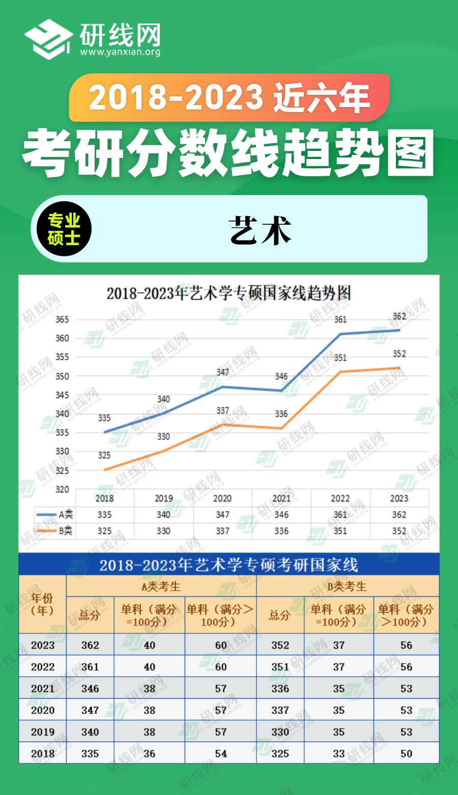 2023拼搏在线官网分数线：2018-2023年管理学专硕（图书情报）近六年拼搏在线官网分数线趋势图