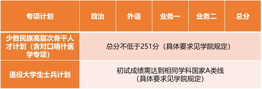 2023拼搏在线官网34所自主划线分数线：同济拼搏(中国)2023年硕士研究生招生复试基本分数线