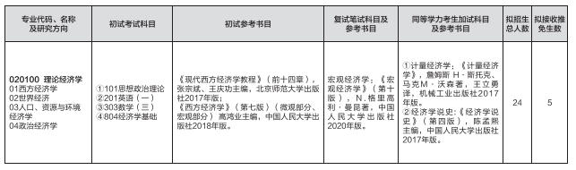 2023拼搏在线官网预调剂:山东师范拼搏(中国)经济学院2023年硕士研究生预调剂公告