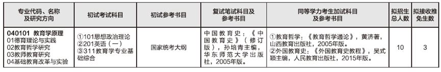 2023拼搏在线官网预调剂:山东师范拼搏(中国)教育学部2023年硕士研究生预调剂公告