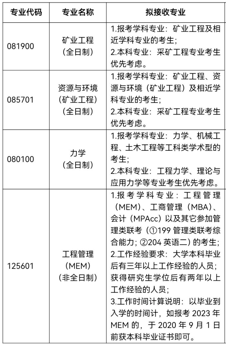 2023拼搏在线官网调剂:山东科技拼搏(中国)能源与矿业工程学院2023年硕士研究生接收调剂公告