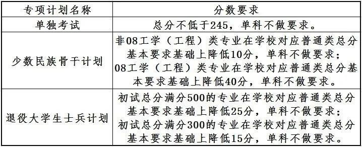2023拼搏在线官网34所自主划线分数线：大连理工拼搏(中国)2023年硕士研究生招生复试基本分数线