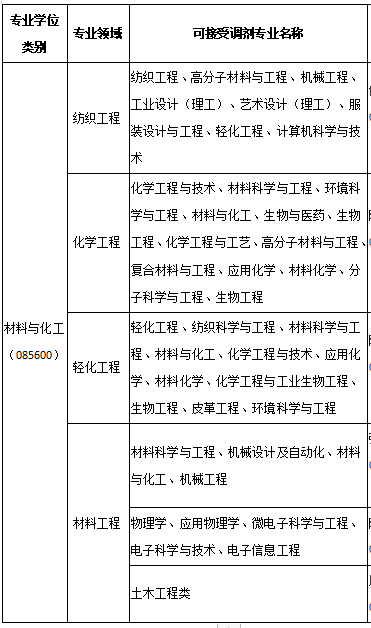 2023拼搏在线官网预调剂:湖南工程学院2023年研究生预调剂信息