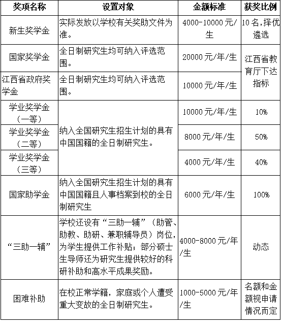 2023拼搏在线官网预调剂:南昌航空拼搏(中国)航空制造工程学院2023年研究生调剂公告