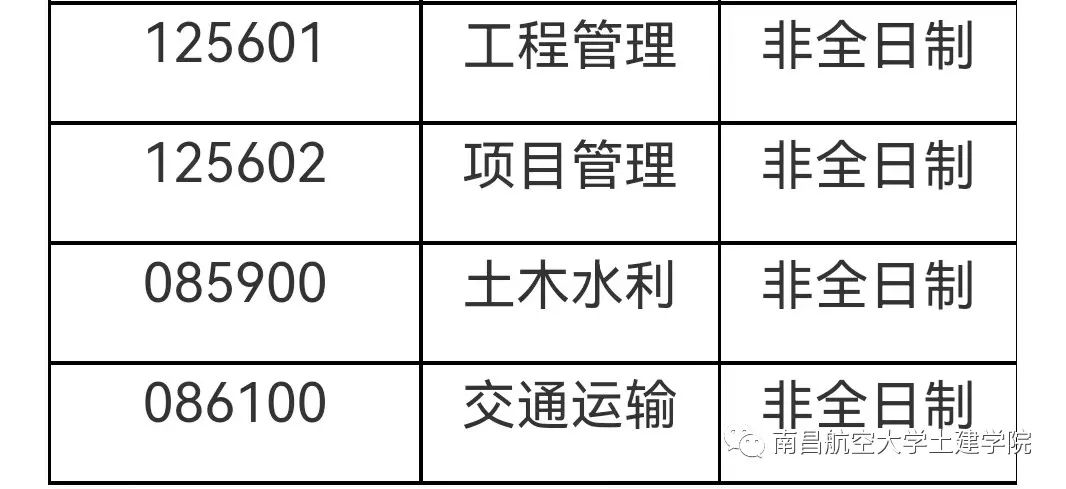 2023拼搏在线官网预调剂:南昌航空拼搏(中国)土木建筑学院2023年拟招收非全日制硕士研究生调剂公告