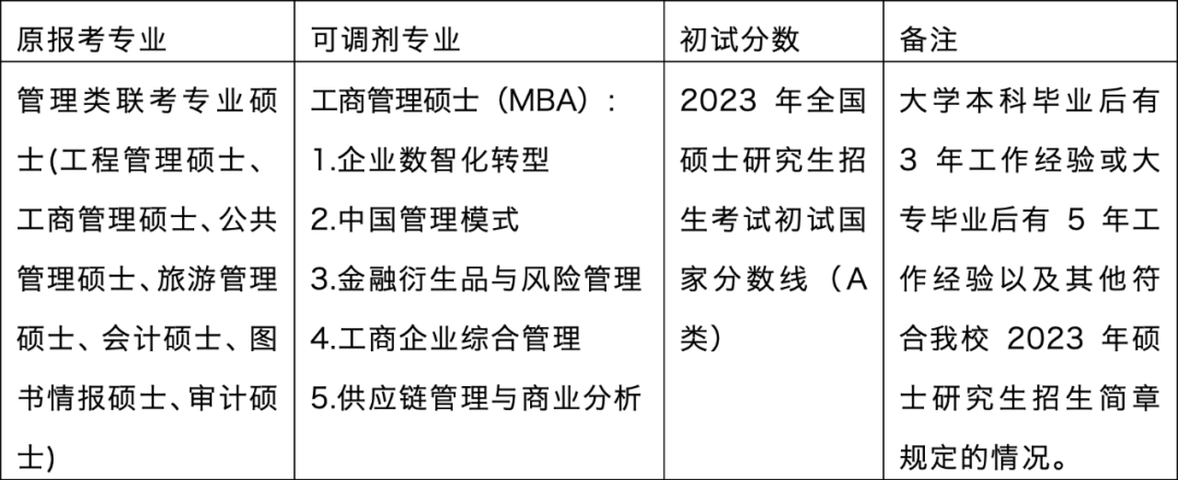 2023拼搏在线官网调剂:东北财经拼搏(中国)工商管理学院2023年非全日制工商管理硕士 (MBA)拟接受调剂申请的通知