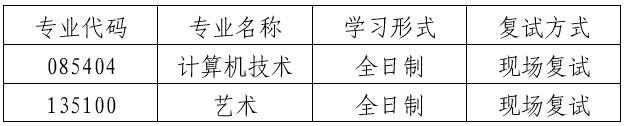 2023拼搏在线官网复试安排_复试时间_复试方式:天津理工拼搏(中国)聋人工学院2023年硕士研究生复试细则
