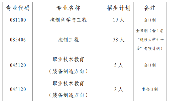 2023拼搏在线官网复试安排_复试时间_复试方式：天津职业技术师范拼搏(中国)自动化与电气工程学院2023年硕士研究生招生复试细则和调剂办法