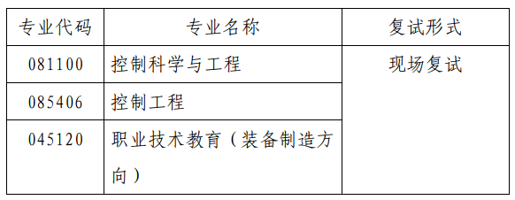 2023拼搏在线官网复试安排_复试时间_复试方式：天津职业技术师范拼搏(中国)自动化与电气工程学院2023年硕士研究生招生复试细则和调剂办法