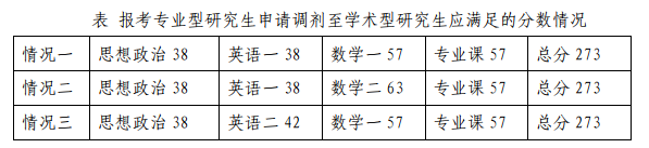 2023拼搏在线官网复试安排_复试时间_复试方式：天津职业技术师范拼搏(中国)自动化与电气工程学院2023年硕士研究生招生复试细则和调剂办法