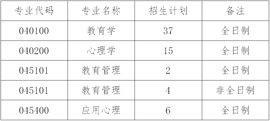 2023拼搏在线官网复试安排_复试时间_复试方式：天津职业技术师范拼搏(中国)职业教育学院2023年硕士研究生招生复试细则和调剂办法